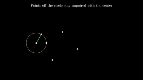 Erdos Unit Distance - The planar unit-distance problem Видео 341461913