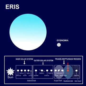 Eris, a dwarf planet of the Solar System and its satellite or moon Dysnomia Stock Illustration