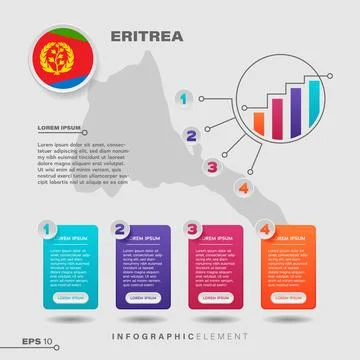 Eritrea Chart Infographic Element Stock Illustration