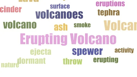Erupting Volcano Wordcloud Animated On White Background Stock Footage 103562190