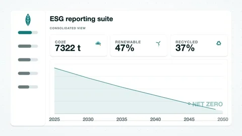 Esg reporting suite dashboard ui animation Stock Footage 346184769