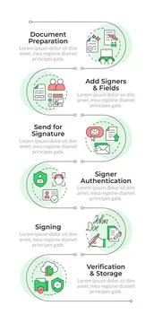 Esignature process workflow infographic vertical sequence 库存插图