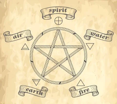Esoteric Symbol Pentagram with Occult Elememts illustration Illustrazione stock