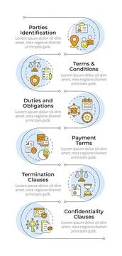 Essential contract components infographic vertical sequence Stock Illustration