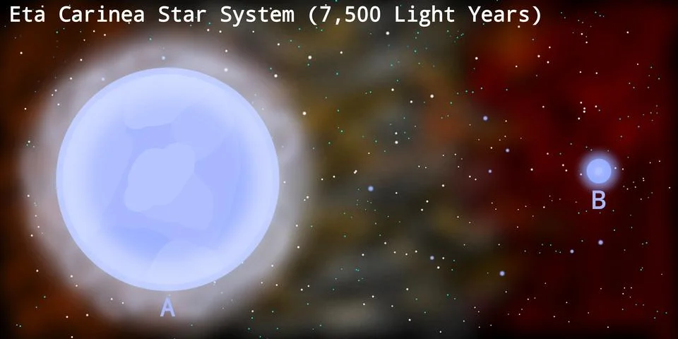 Eta Carinea Massive Star System Illustration Stock Illustration