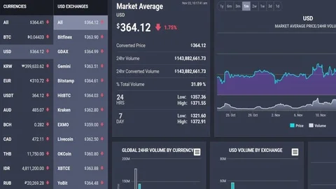 Ethereum cryptocurrency trading screen Stock Footage 82617496