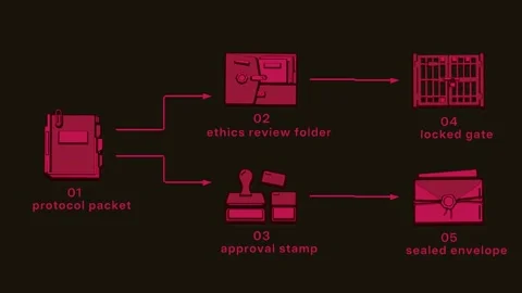 Ethics Review Milestones on the Path to Opening a Clinical Trial Stock Footage 345500366