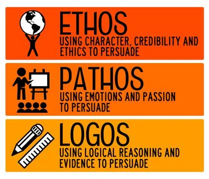 Ethos pathos logos Stock Illustration