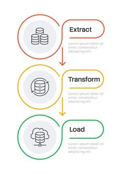 Etl process infographic 3 steps イラスト素材
