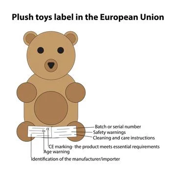 EU toy label Stock Illustration
