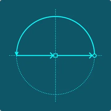 Euler's Identity - Unit Circle Rotation to Negative One, Then Plus One to Zero 库存插图