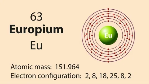 Europium (Em) symbol chemical element of... | Stock Video | Pond5
