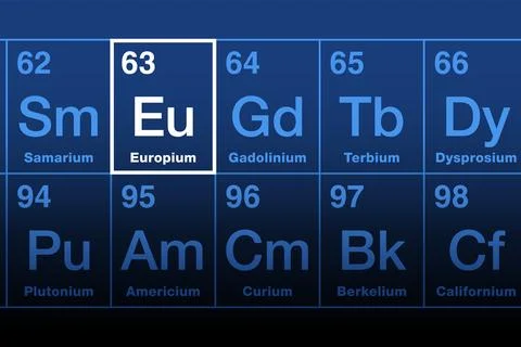 Europium on periodic table of elements, with element symbol Eu Stock Illustration