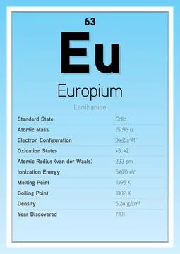 Europium Periodic Table Elements Info Card (Layered Vector Illustration) Stock Illustration