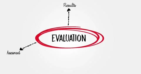Evaluation Conceptual Diagram with Key Elements and Relationships Highlighted Stock Footage 313504186