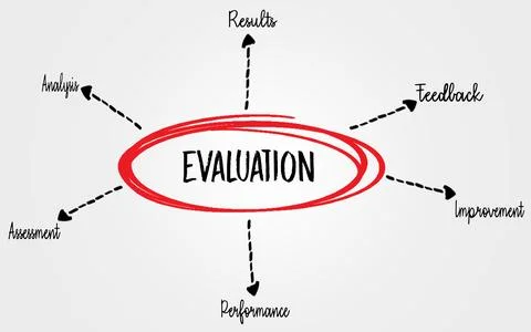 Evaluation Conceptual Diagram with Key Elements and Relationships Highlighted イラスト素材