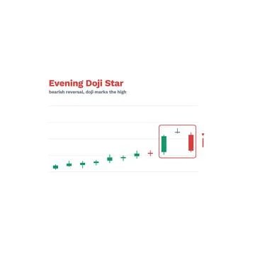 Evening Doji Star Candlestick Pattern Labeled Vector Trading Chart Technical Stock Illustration