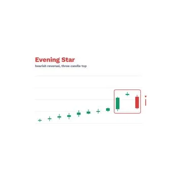 Evening Star Candlestick Pattern Labeled Vector Trading Chart Technical Stock Illustration