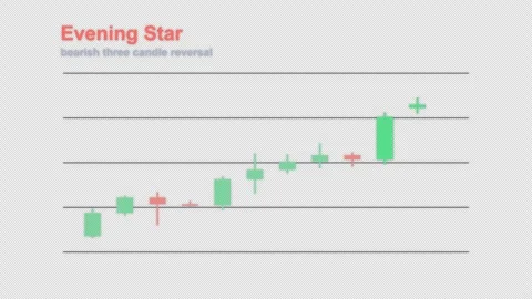 Evening Star Labeled Candlestick Pattern Chart Alpha 4K Stockbeeldmateriaal 339402601