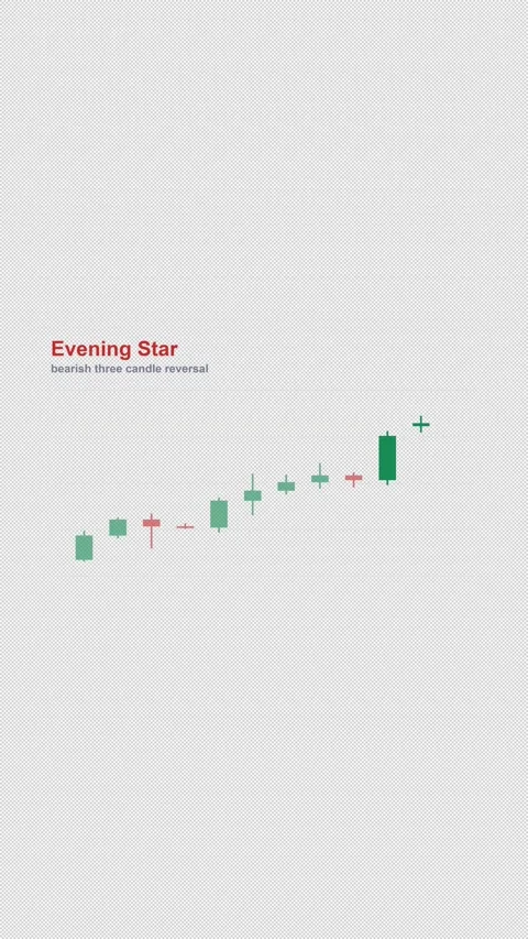 Evening Star Labeled Candlestick Pattern Chart Alpha 4K Vertical 9x16 Light Видео 339507396