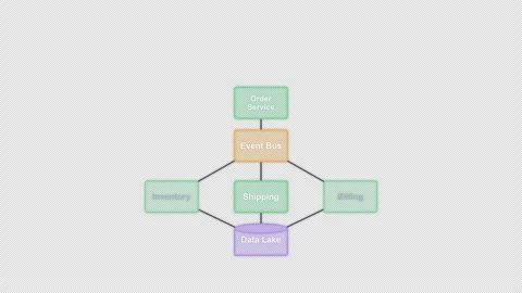 Event Driven Architecture Clean No Text System Architecture Diagram Alpha 4K Видео 339517157