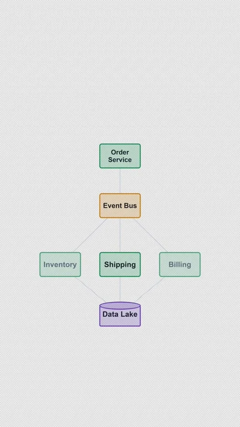 Event Driven Architecture Clean No Text System Architecture Vertical 9x16 Light Vidéo 339519037