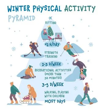 Everyday physical activity pyramid. Winter sport illustration Stock Illustration