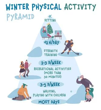 Everyday physical activity pyramid. Winter sport illustration Stock Illustration