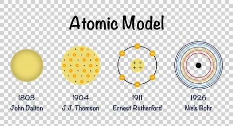 Evolution of the Atomic Model, historical timeline of atomic models Illustrazione stock