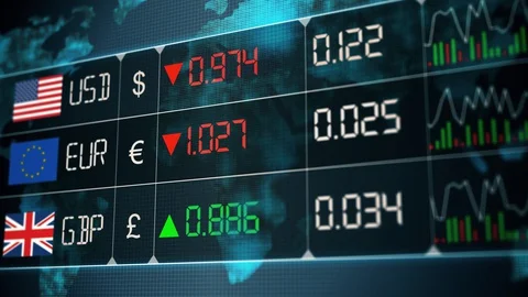 Evolution of British pound, Euro, US dollar currencies with up and downs. Curren Stock Footage 129727775