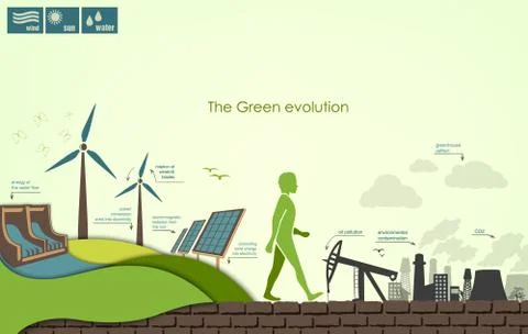 Evolution of the concept of greening of the world infographics Stock Illustration
