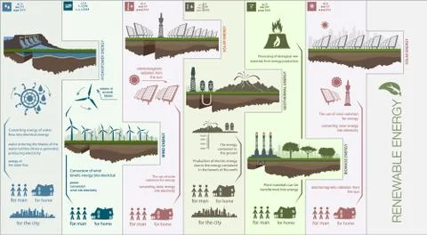 Evolution of the concept of greening of the world infographics Stock Illustration