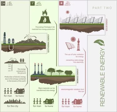 Evolution of the concept of greening of the world infographics Stock Illustration
