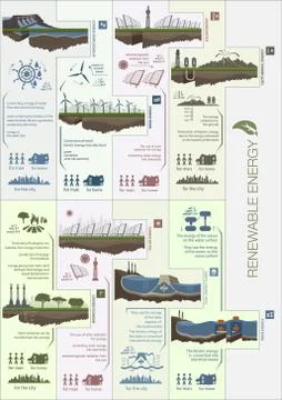 Evolution of the concept of greening of the world infographics Stock Illustration