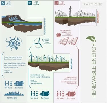 Evolution of the concept of greening of the world infographics Stock Illustration