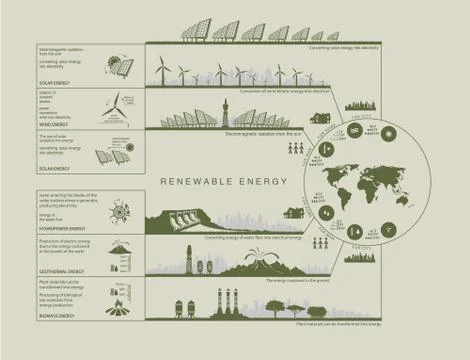 Evolution of the concept of greening of the world infographics Illustrazione stock