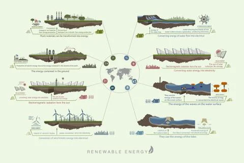 Evolution of the concept of greening of the world infographics Stock Illustration