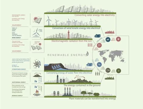 Evolution of the concept of greening of the world infographics Stock Illustration