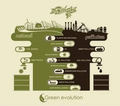 Evolution of the concept of greening of the world infographics Illustrazione stock