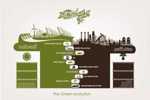 Evolution of the concept of greening of the world infographics Stock Illustration
