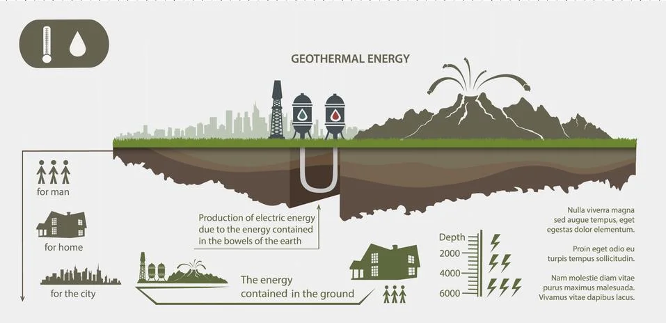 Evolution of the concept of greening of the world infographics Stock Illustration