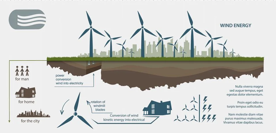 Evolution of the concept of greening of the world infographics Stock Illustration