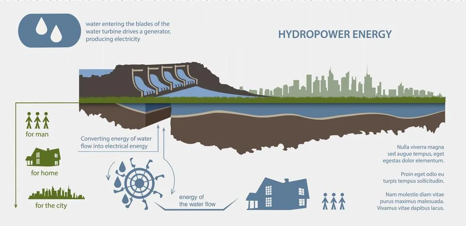 Evolution of the concept of greening of the world infographics Stock Illustration