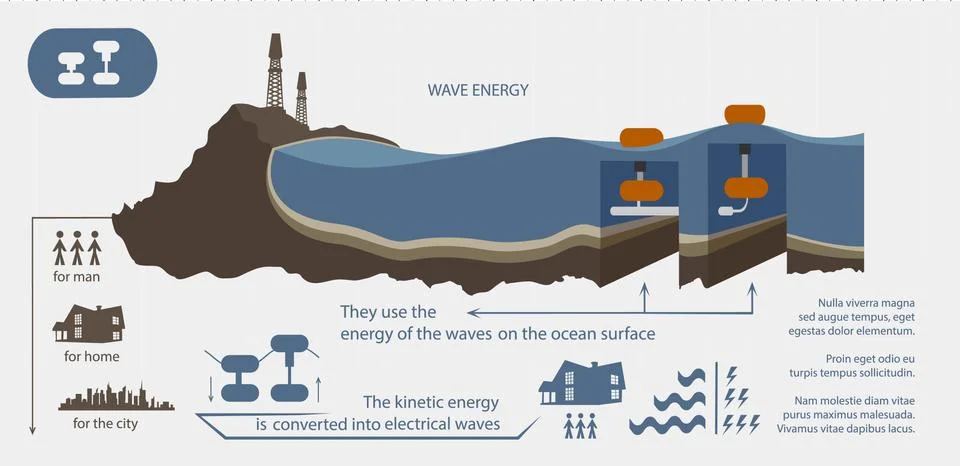 Evolution of the concept of greening of the world infographics Stock Illustration