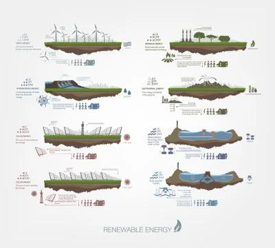 Evolution of the concept of greening of the world infographics Stock Illustration