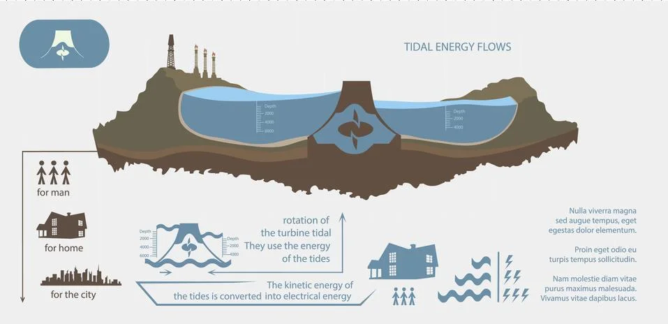 Evolution of the concept of greening of the world infographics Stock Illustration