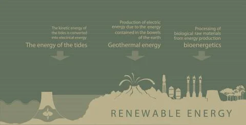Evolution of the concept of greening of the world infographics Stock Illustration