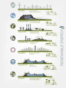 Evolution of the concept of greening of the world infographics Illustrazione stock
