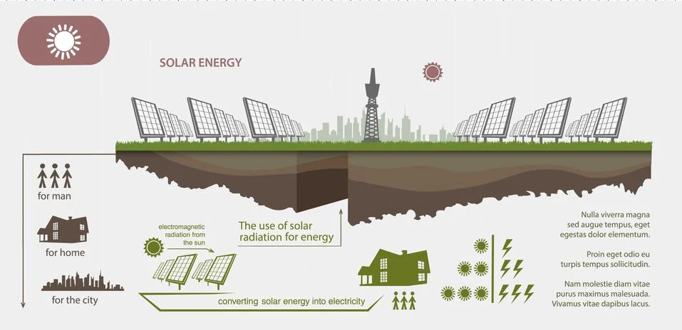 Evolution of the concept of greening of the world infographics Illustrazione stock