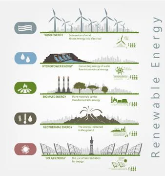 Evolution of the concept of greening of the world infographics Stock Illustration